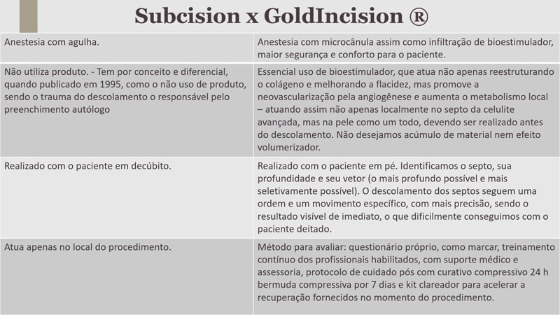 quadro comparativo entre subcisão e goldincision